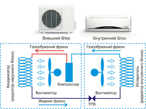 Схема работы кондиционера