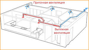 Вентиляция