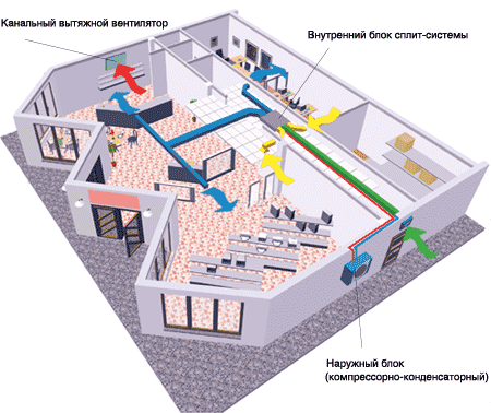 Варианты вентиляции офиса