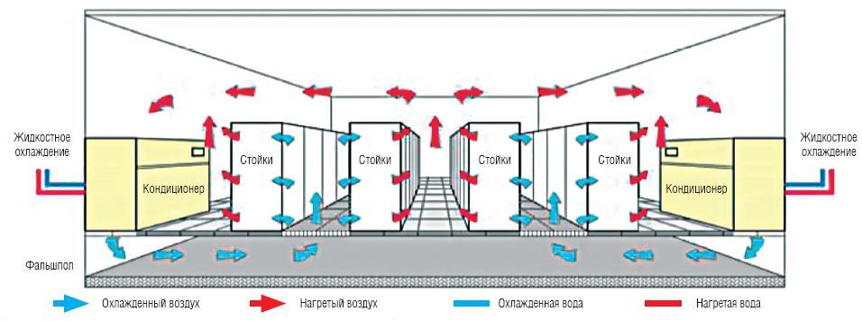 Прецизионные кондиционеры