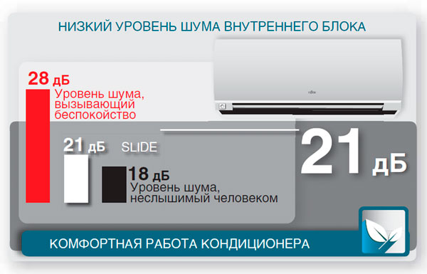 Что делать когда шумит кондиционер?