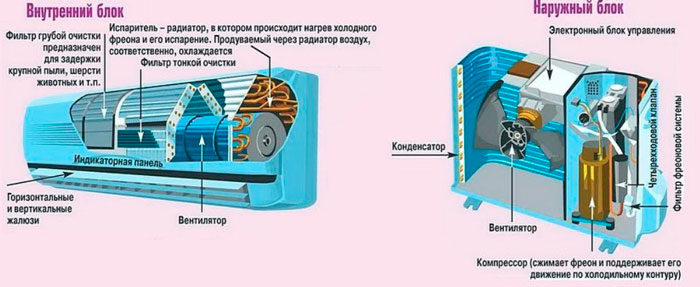 Стандартная комплектация кондиционеров