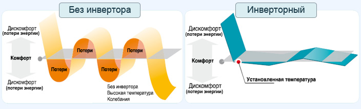 Тихие кондиционеры